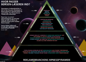 BØRSEN- NU HIPSTER MED OMVENDT KASKET