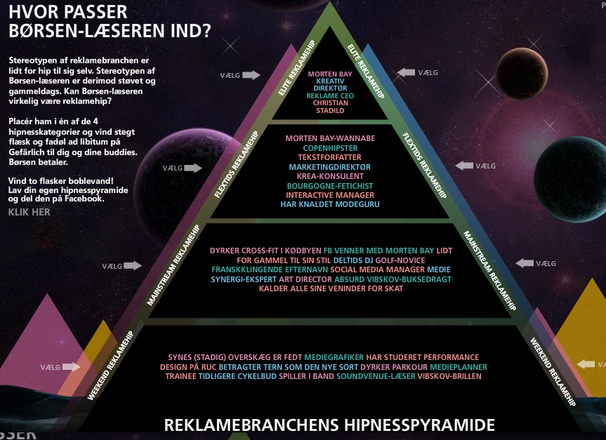 BØRSEN- NU HIPSTER MED OMVENDT KASKET