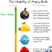HVILKEN ANGRY BIRD HAR HØJEST LIKEABILITY FAKTOR?