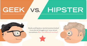 GEEK ELLER HIPSTER? INFOGRAPHIC