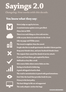 KLOGE ORD I DIGITAL UDGAVE