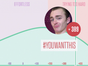 Hvor irriterende er du på sociale medier? Test dig selv