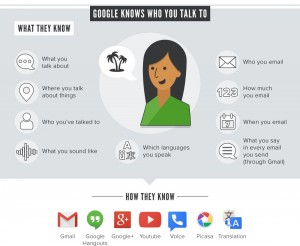 Hvor meget ved Google egentlig om os?