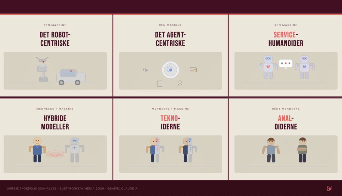 Analyse: Hvordan ser fremtidens arbejdsstyrke ud?