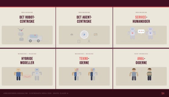 Analyse: Hvordan ser fremtidens arbejdsstyrke ud?